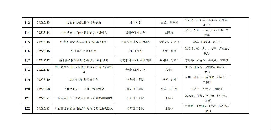 附件:第十届全国大学生机械创新设计大赛-河南赛区预赛成绩和获奖等级_00.jpg 图片